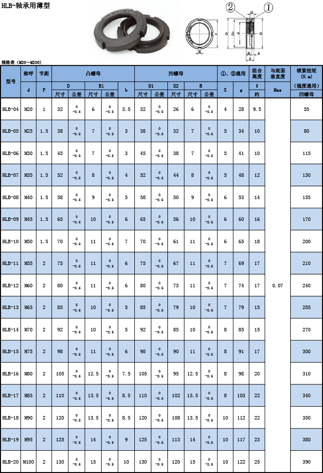 HLB軸承用薄型規格表