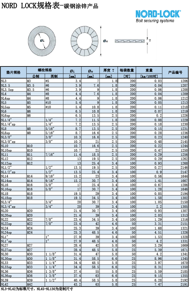 碳鋼防松墊圈規格表