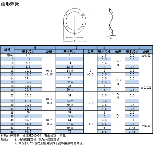 波形彈簧規格表