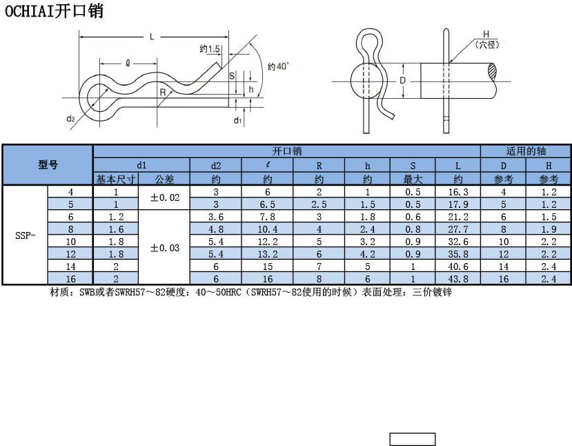 OCHIAI開口銷規格表