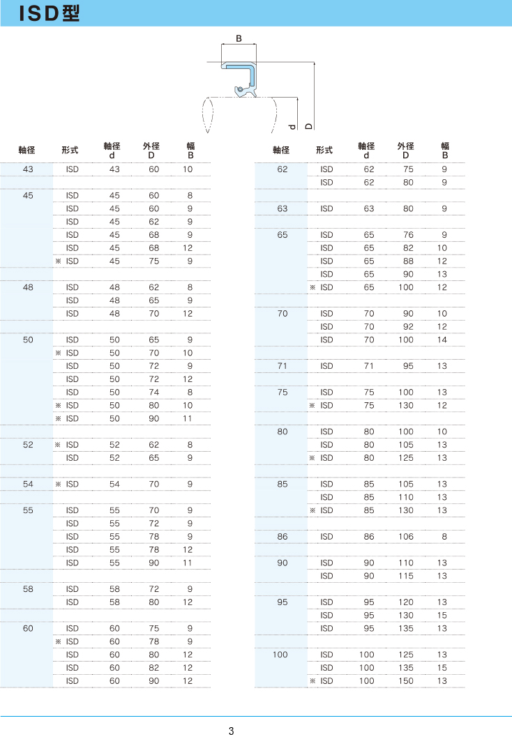 NDK油封 ISD型規格表