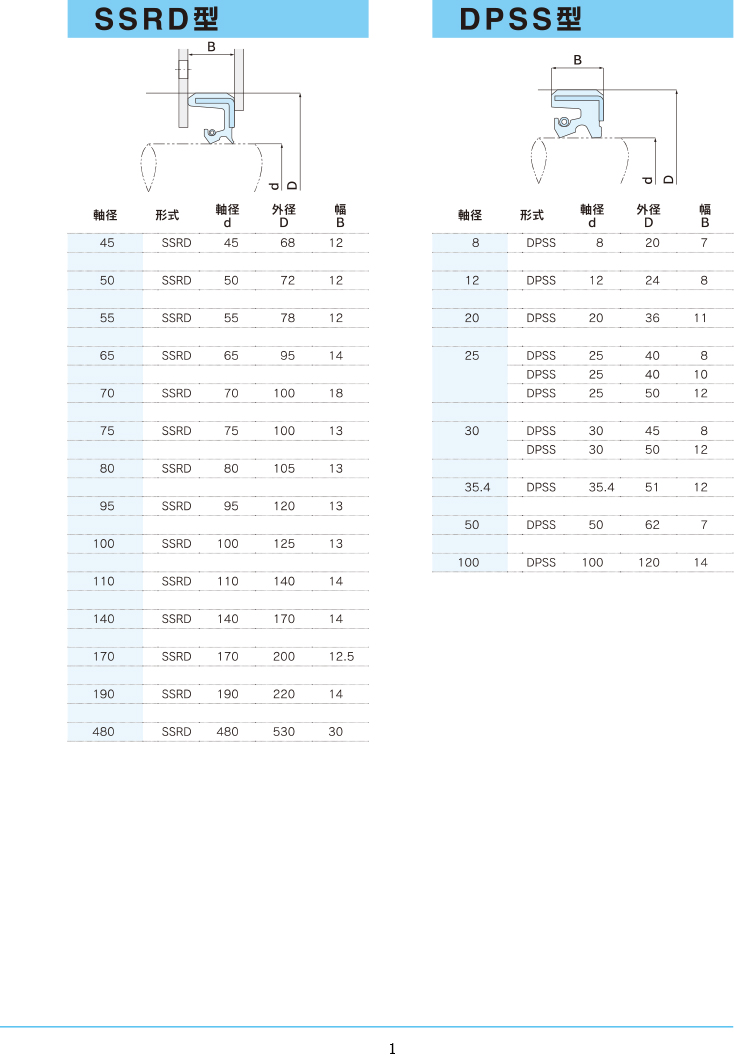 NDK油封 SSRD/DPSS型規格表