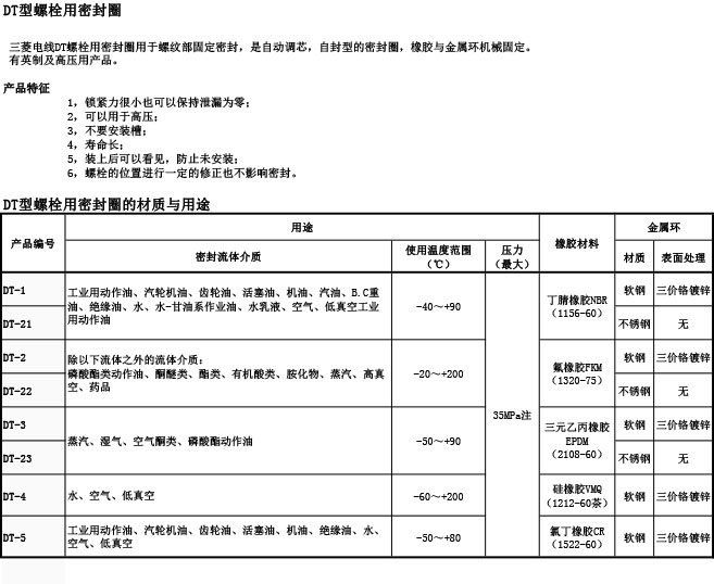 DT螺栓用密封圈介紹