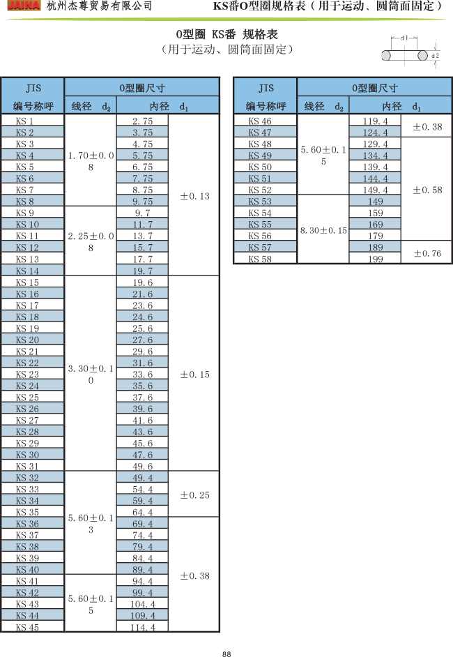 森清O型圈 KS番規格表