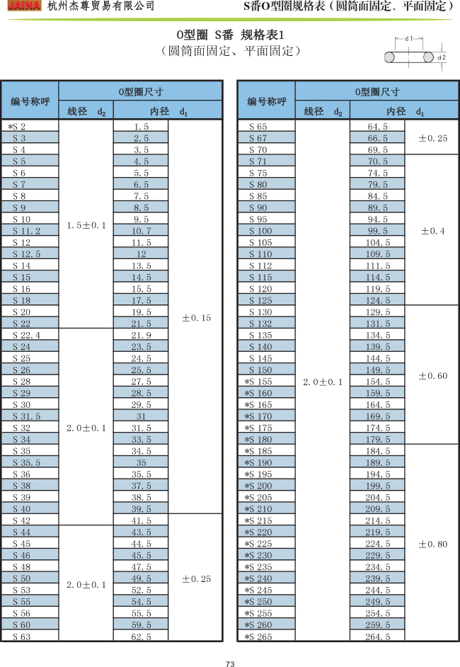 森清O型圈 S番規格表