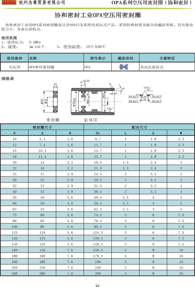 協和 OPA空壓密封規格表