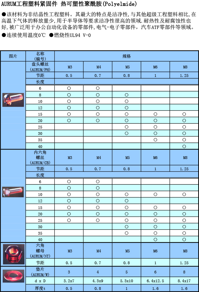 工程塑料 AURUM螺絲規格表