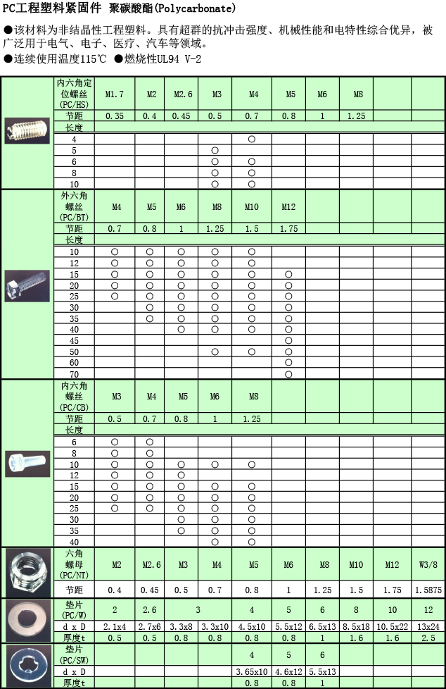 工程塑料 PC螺絲規格表