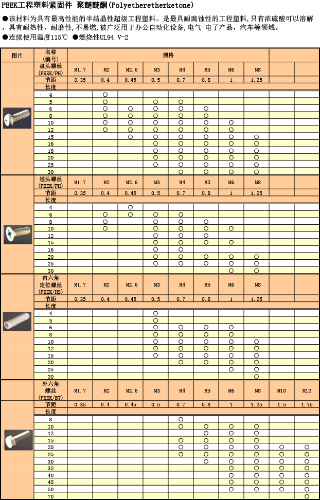 工程塑料 PEEK螺絲規格表