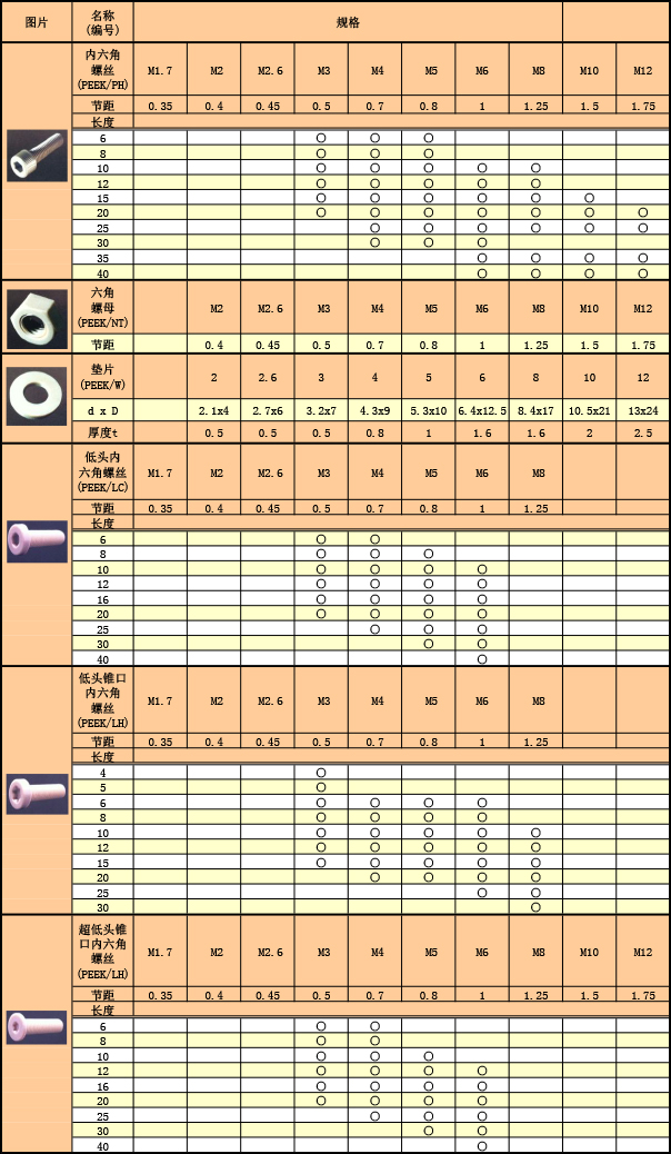 工程塑料 PEEK螺絲規格表