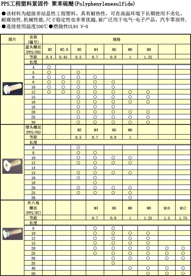 工程塑料 PPS螺絲規格表