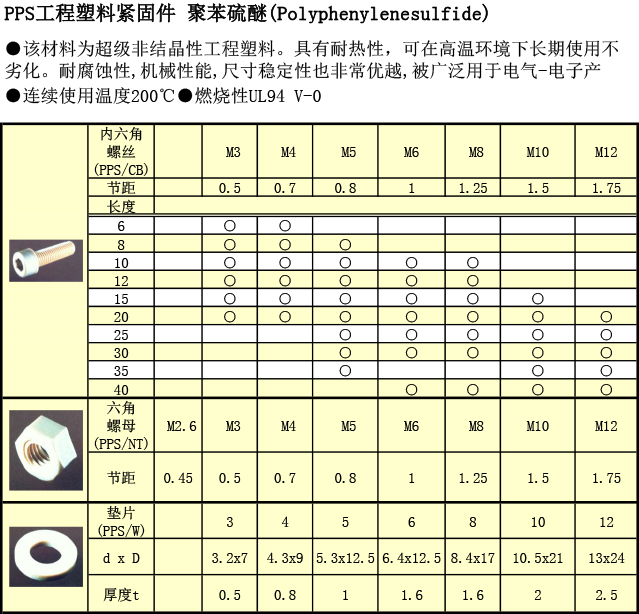 工程塑料 PPS螺絲規格表