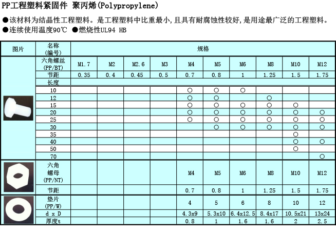 工程塑料 PP螺絲規格表