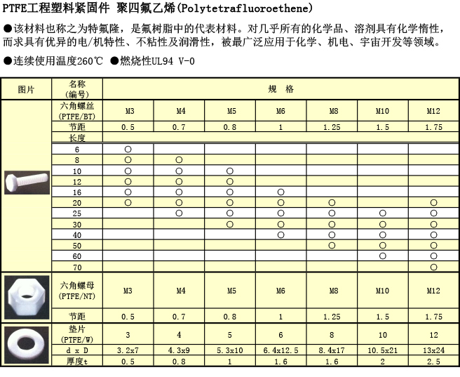 工程塑料 PTFE螺絲規格表