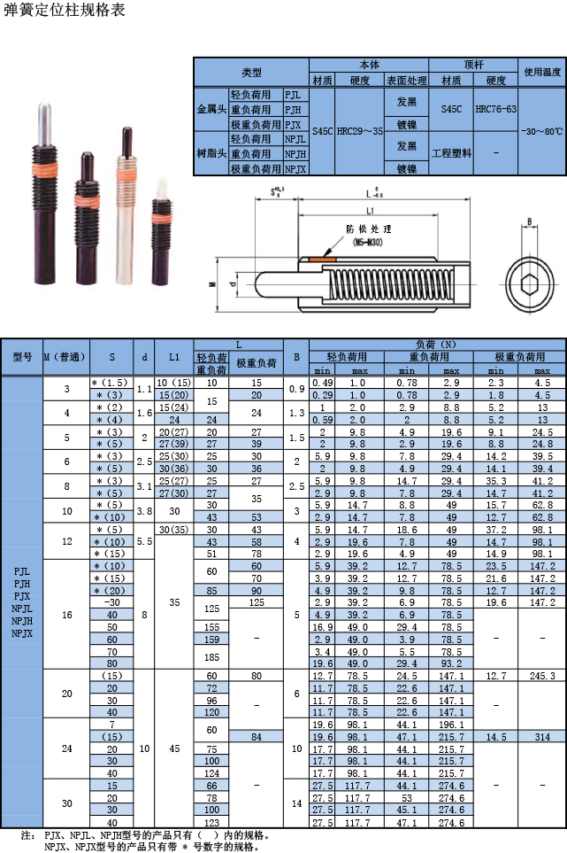 彈簧定位柱規格表