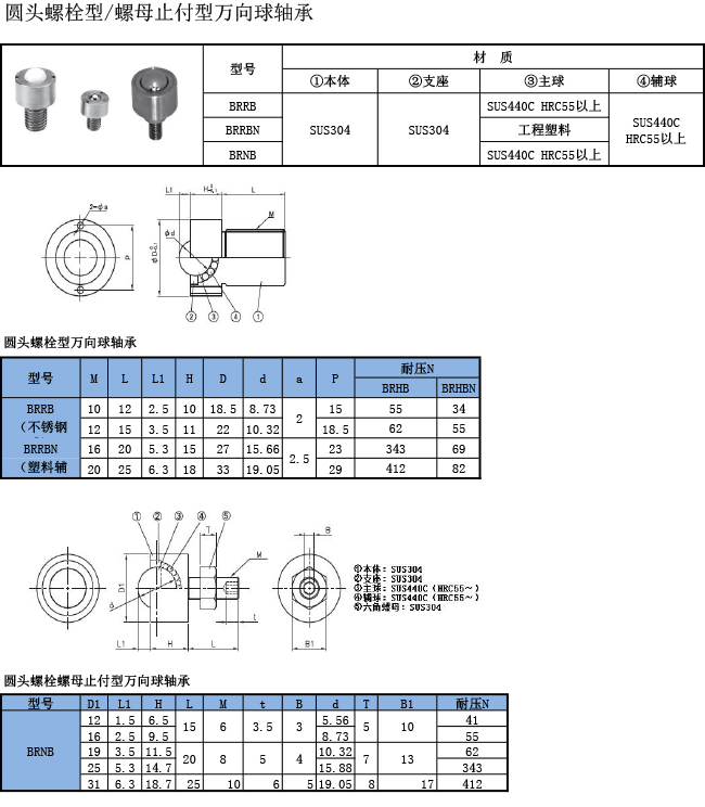 萬向球軸承 圓頭螺栓螺母止付型規格表