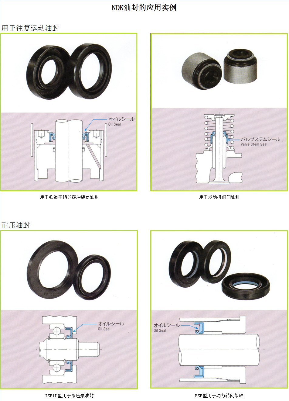 NDK用于往複運動及耐壓油封