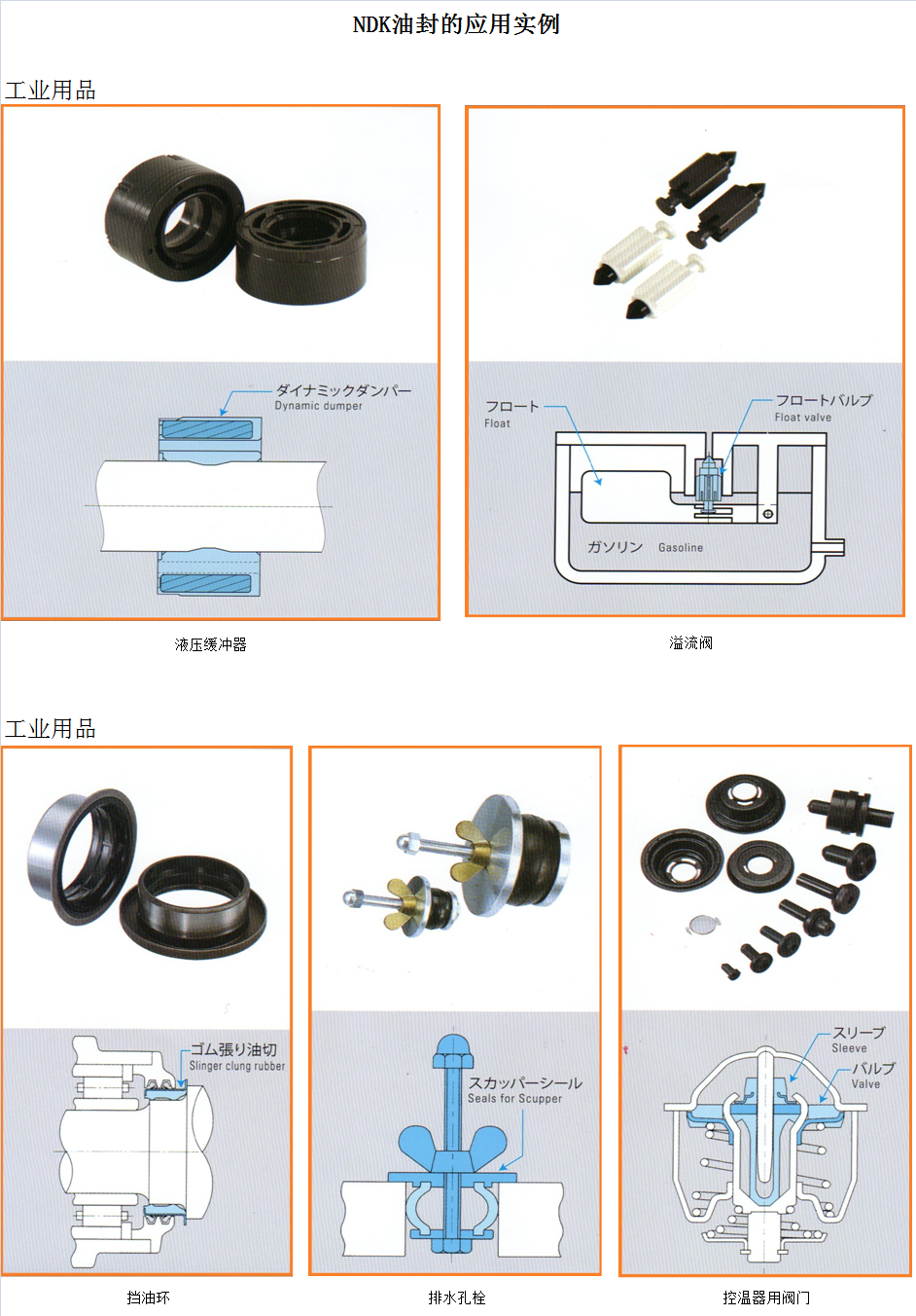 NDK工業工品