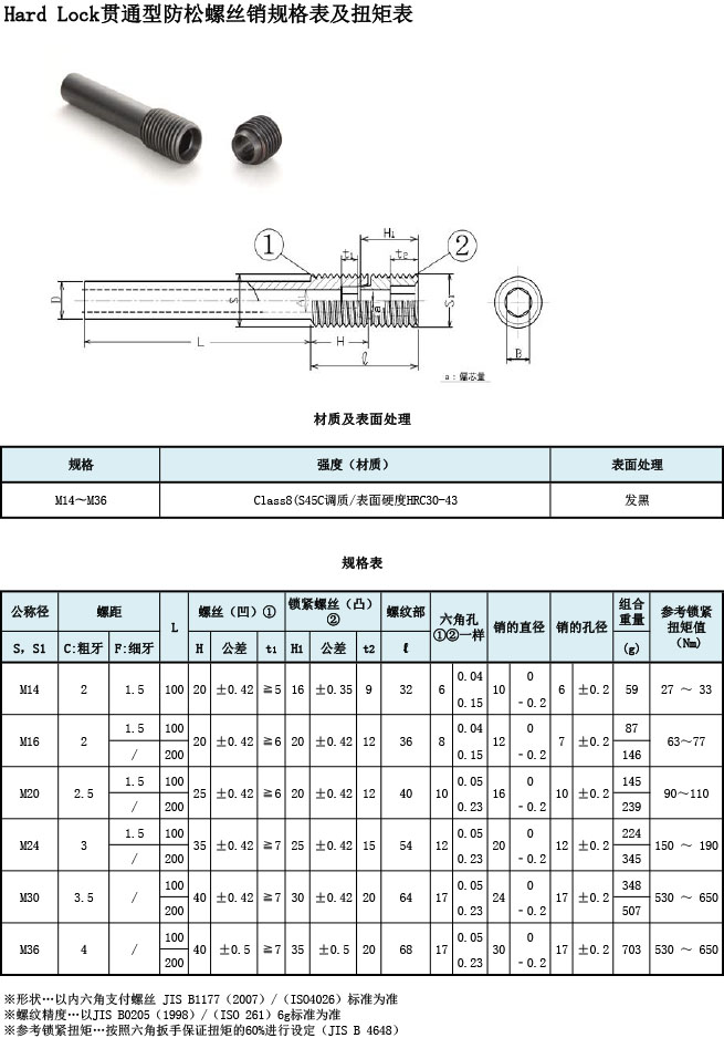 HARD LOCK貫通型防松螺絲銷規格表