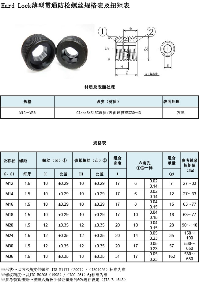 HARD LOCK薄型貫通防松螺絲規格表