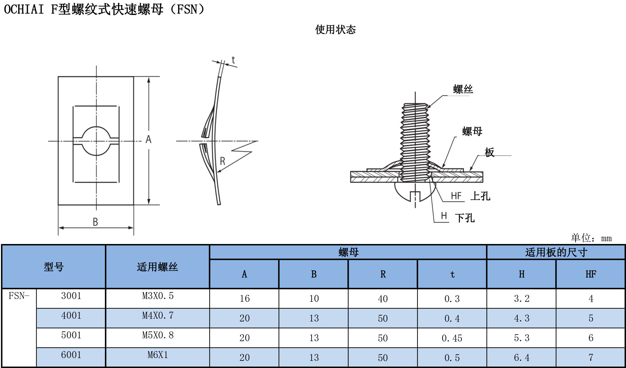 F形螺杆式快速螺母（FSN）規格表